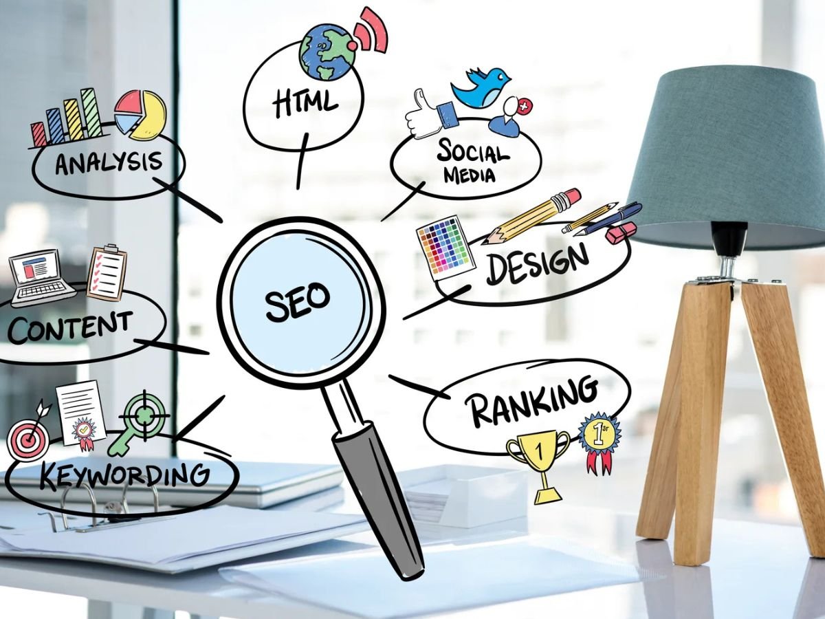 Affordable SEO Services in UK Backed by a Proven Process